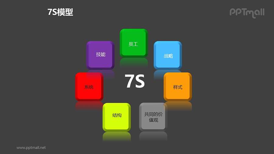 彩色方块7S模型PPT模板素材（1）