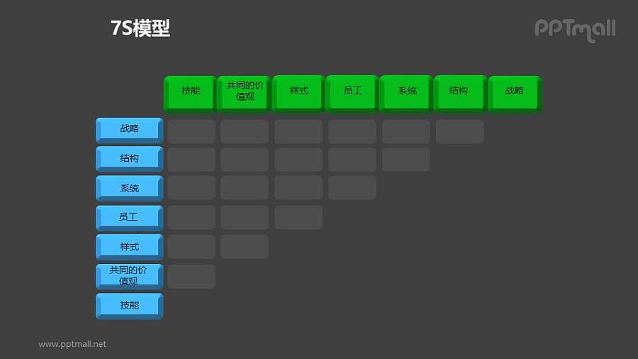 7S模型蓝绿表格PPT模板素材