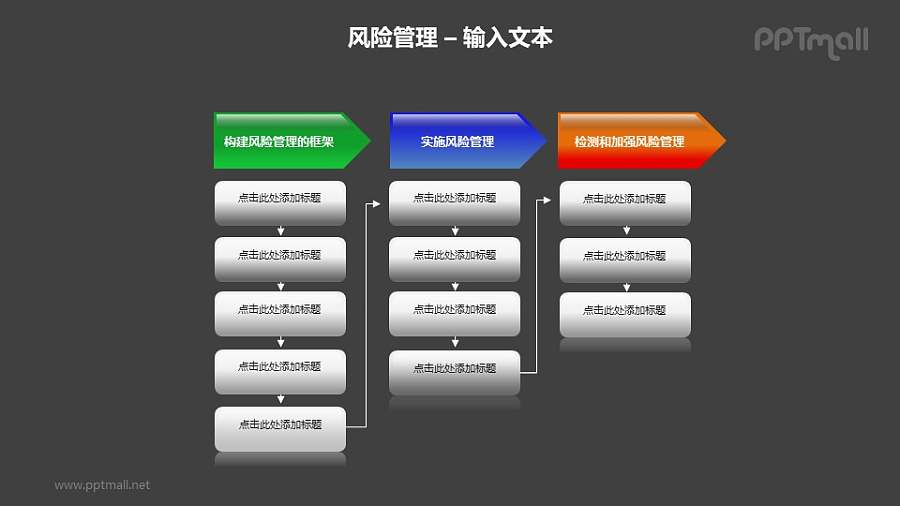 风险管理之三段流程说明PPT模板素材