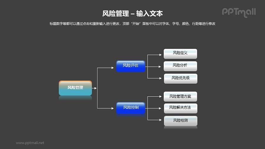 风险管理之三层流程图PPT模板素材