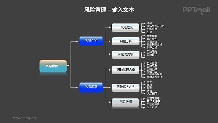 风险管理之4层流程图PPT模板素材