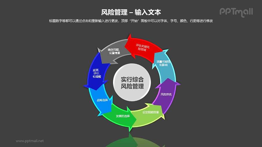 实施综合风险管理循环图PPT模板素材