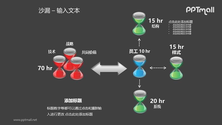 沙漏——任务流程耗时分析PPT模板素材