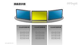 3个并列摆放的液晶显示器+文本框PPT模板素材