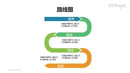 蛇形4部分递进关系PPT模板素材