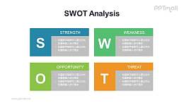 SWOT模型PPT模板素材
