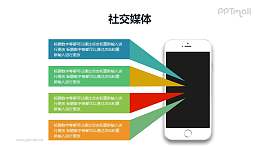 手机APP内容4要点介绍/苹果手机样机PPT模板下载