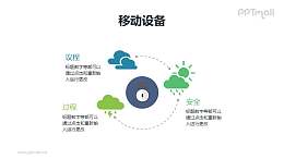 天气从阴天到闪电到下雨的过程变化PPT模板素材