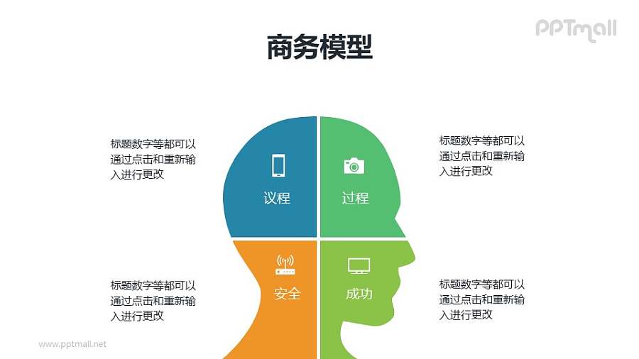 把一个人头像四分分析的PPT模板素材下载