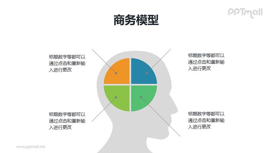 人脑4部分分开解释的头脑风暴PPT模板素材下载