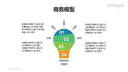 发光的电灯泡分析/头脑风暴分析PPT模板素材下载