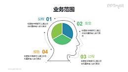 用人的大脑示意4步骤流程的PPT素材模板下载