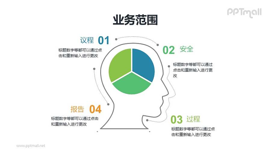用人的大脑示意4步骤流程的PPT素材模板下载