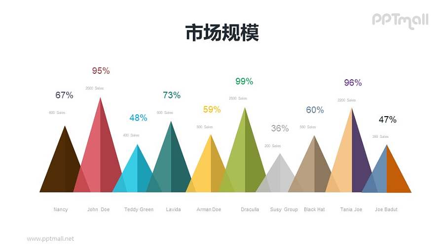 2.5D微立体创意柱状图PPT素材模板