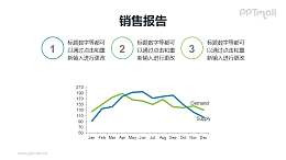 对折线图进行三部分分析的PPT素材模板