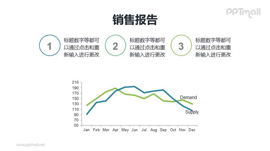 对折线图进行三部分分析的PPT素材模板