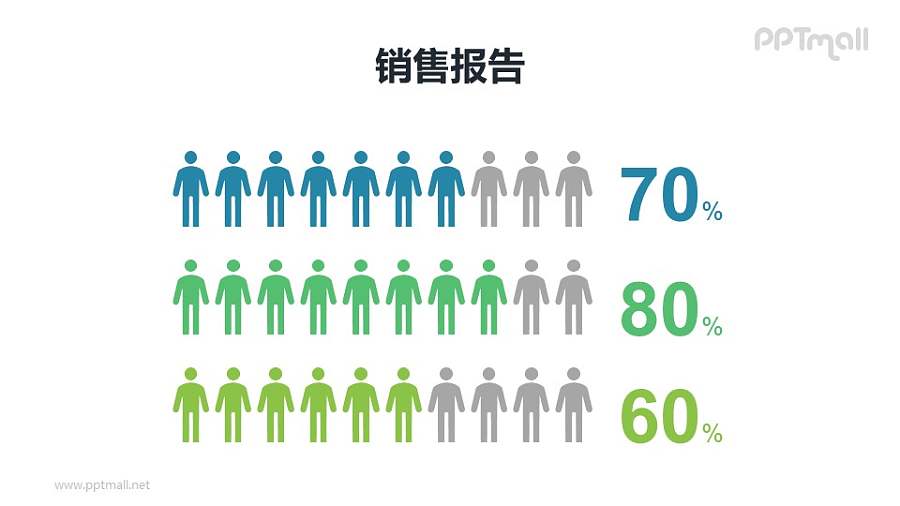 人口/出生人口/员工人数占比大数字展示PPT素材模板