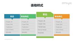 突出某部分的表格PPT模板素材下载