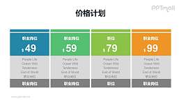 职位/岗位描述/职能描述表PPT模板下载