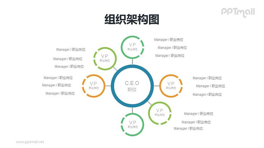 圆圈组成的个性化企业组织架构图PPT模板素材