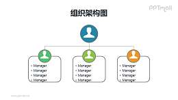 2层深度带头像的组织架构图PPT模板素材