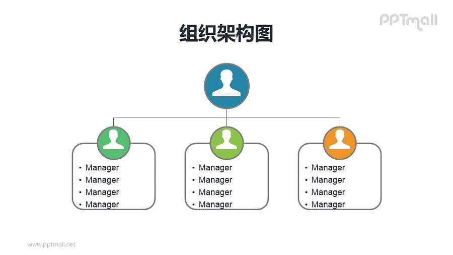 2层深度带头像的组织架构图PPT模板素材