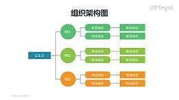 4层深度横向排布的组织架构图PPT模板素材