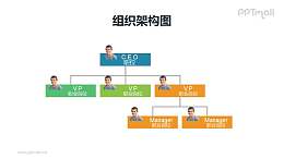纵向带头像的3层深度企业组织架构图PPT模板素材