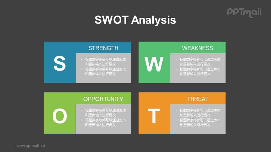 SWOT模型PPT模板素材