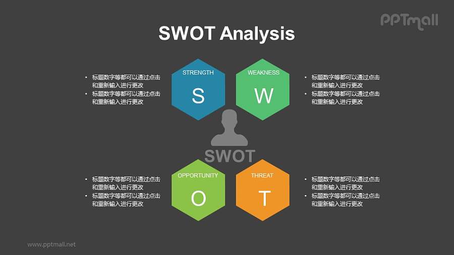 带图标的SWOT模型PPT模板素材