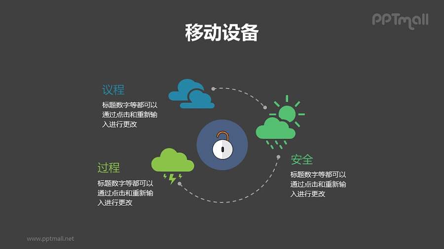 天气从阴天到闪电到下雨的过程变化PPT模板素材