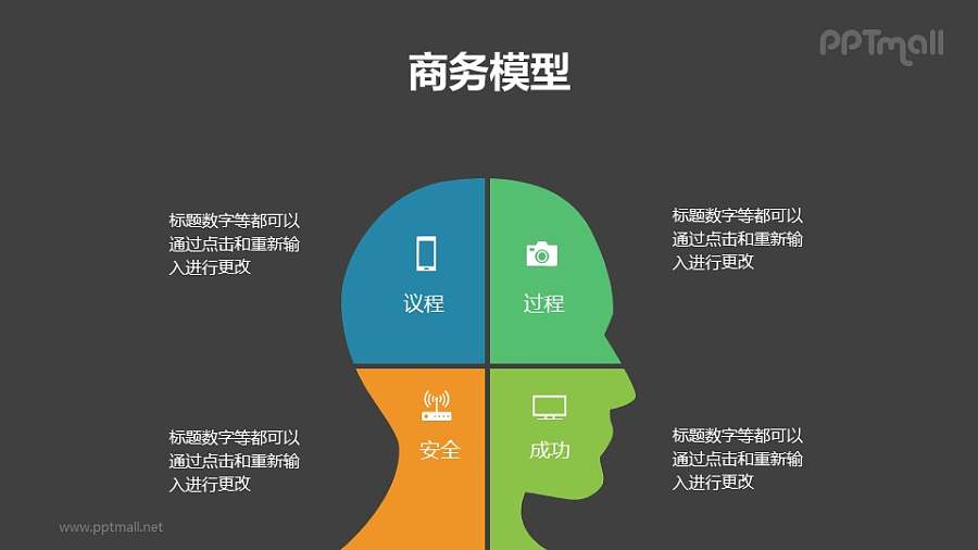 把一个人头像四分分析的PPT模板素材下载