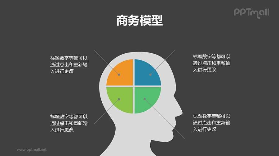 人脑4部分分开解释的头脑风暴PPT模板素材下载