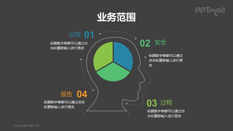 用人的大脑示意4步骤流程的PPT素材模板下载