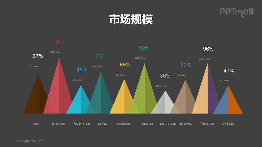 2.5D微立体创意柱状图PPT素材模板