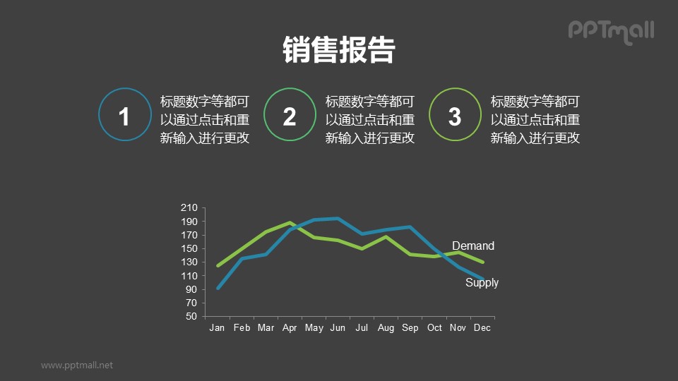 對(duì)折線圖進(jìn)行三部分分析的PPT素材模板