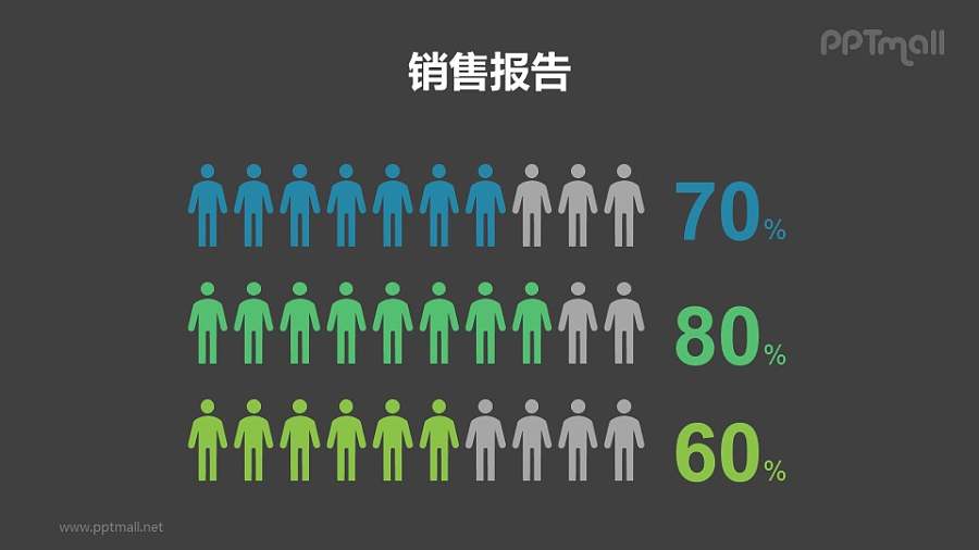 人口/出生人口/员工人数占比大数字展示PPT素材模板