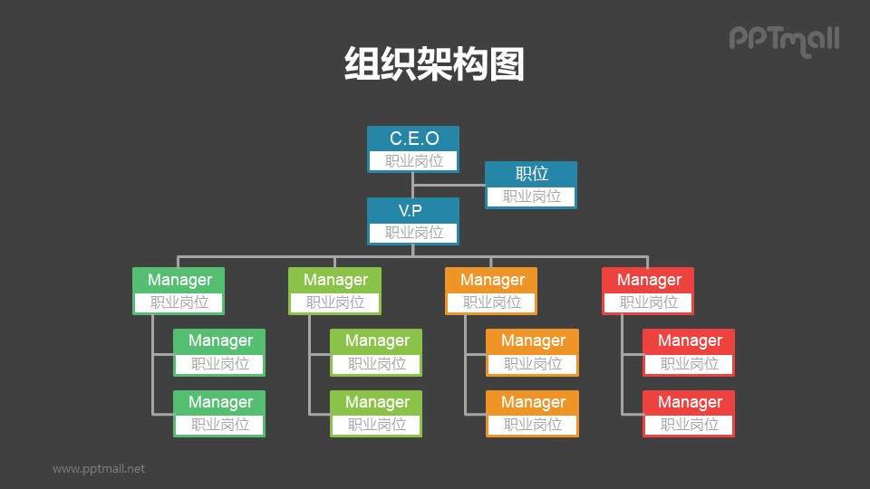 彩色縱向4層結(jié)構(gòu)的組織架構(gòu)圖（含助理崗位）PPT模板素材