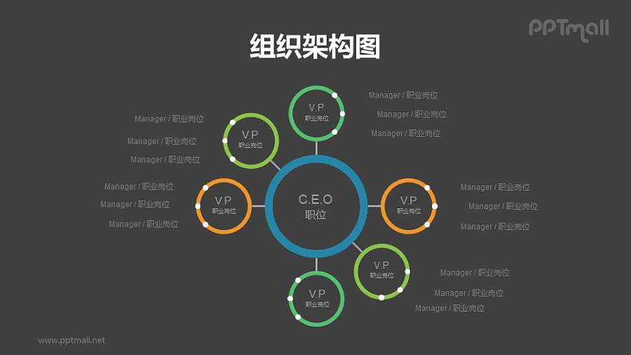圆圈组成的个性化企业组织架构图PPT模板素材