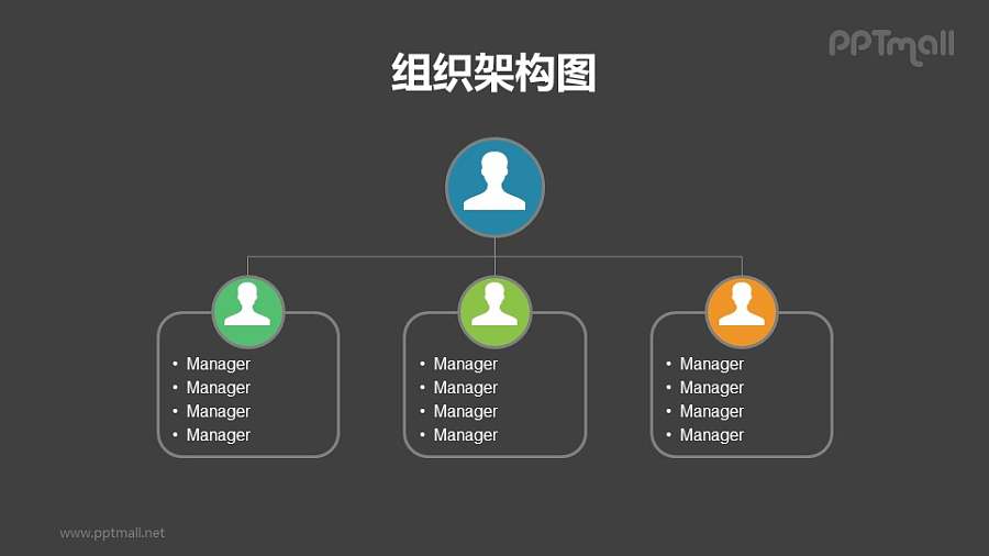 2层深度带头像的组织架构图PPT模板素材