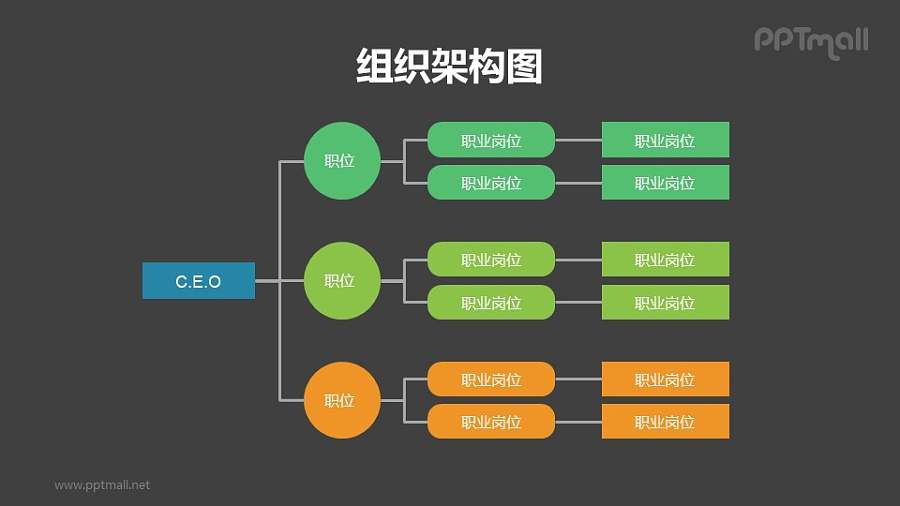 4层深度横向排布的组织架构图PPT模板素材