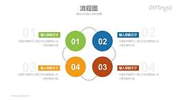 4部分并列关系圆形示意图PPT模板素材