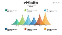 個性的錐形創(chuàng)意柱狀圖PPT模板素材