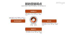 新的营销观点PPT下载