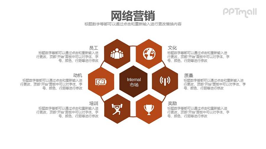 网络营销市场模型PPT模板下载