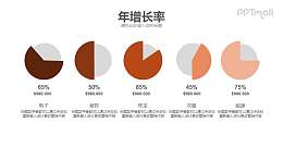 年增长率PPT素材下载