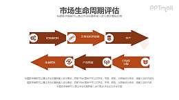 市场生命周期评估PPT下载