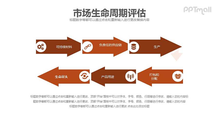 市场生命周期评估PPT下载