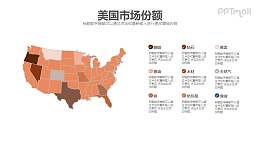美国市场份额报告即下即用PPT素材模板下载