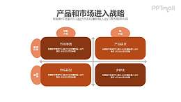 产品和市场进入战略PPT模板素材下载